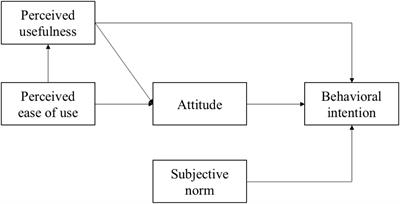 Using an extended technology acceptance model to determine students’ behavioral intentions toward smartphone technology in the classroom